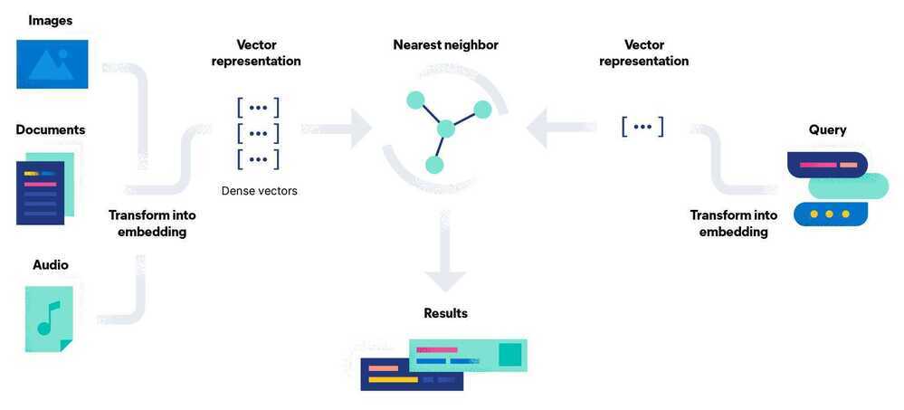 vector-embeddings